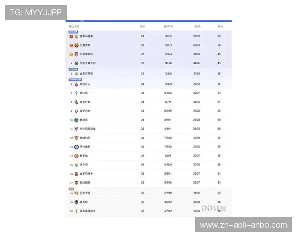 西甲联赛上座人数:西甲联赛各场比赛的上座人数统计 西甲联赛上座人数:西甲联赛各场比赛的上座人数统计